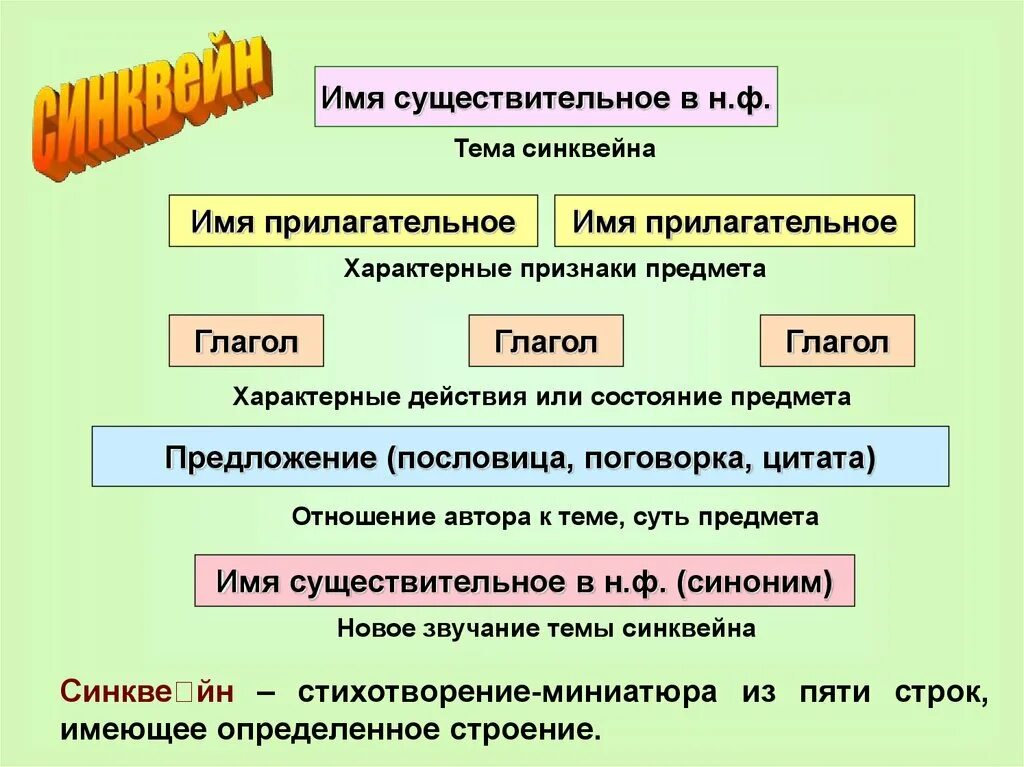 Глагол к слову работать имя существительное. Существительное тема синквейна. Синквейн имя существительное. Синквейн по теме имя существительное. Синквейн на тему существительное.