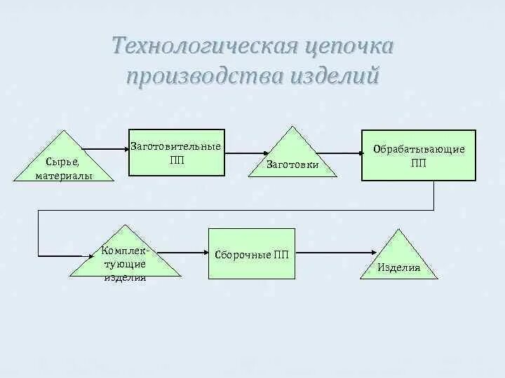 Примеры производственных цепочек для 2 класса Производственные цепочки окружающий мир 2 класс рабочая Telegraph