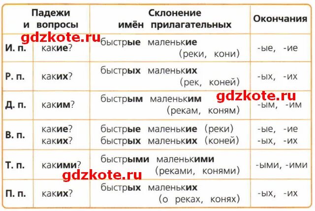 Парадигма склонения. Какие падежи имеют одинаковые окончания. На лошади какой падеж. Таблица падежей Канакина Горецкий. Любить себя какой падеж