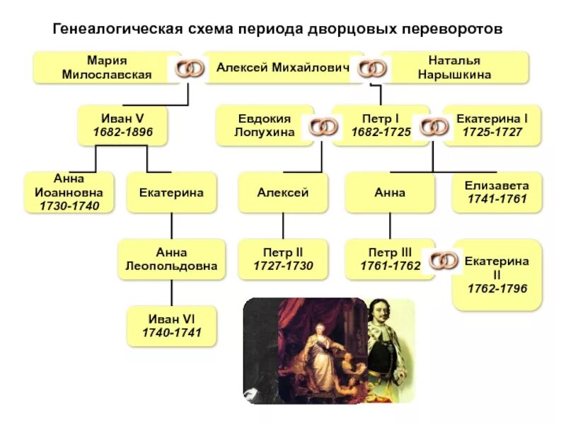 Что объединяет эти понятия генеалогия археология хронология. Что объединяет эти понятия генеалогия археология хронология