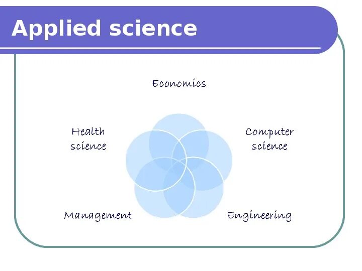 Kinds of science. Applied science. fields of science spotlight 8 презентация. науки на английском языке. applied science примеры.