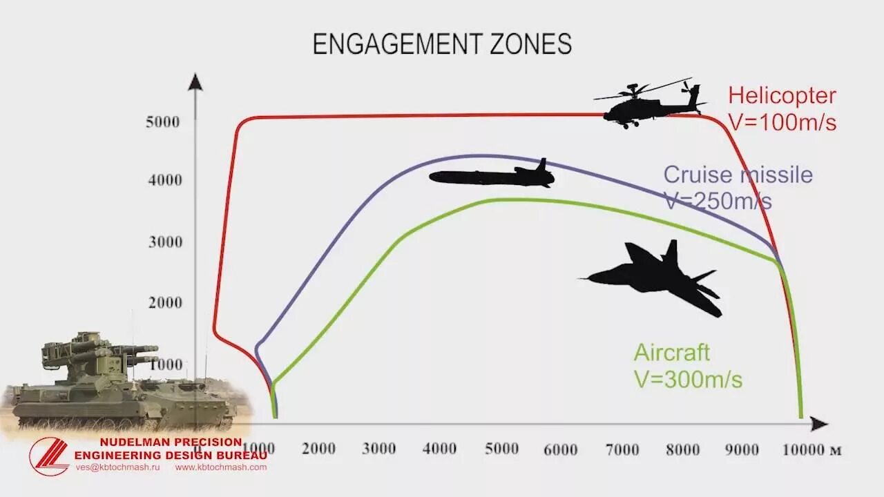 дальность поражения пэтриот. зрк пэтриот ттх. с-400 зенитный ракетный комплекс ттх. дальность поражения пэтриот. комплексы patriot и с400 сравнение.