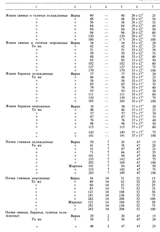Расчет выхода полуфабрикатов и готовых изделий. Расчет расхода сырья выхода полуфабрикатов и готовых изделий. Сборник рецептур таблица 32. Нормы отходов картофеля сборник. Расчет выхода полуфабрикатов и готовых изделий.