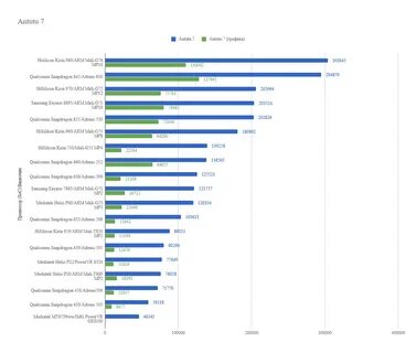 Snapdragon процессоры таблица