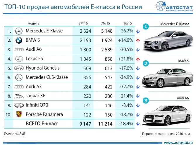 Малый средний класс автомобилей. Автомобили е-класса список. Класс автомобиля. Классы легковых автомобилей. Список автомобилей по классам.