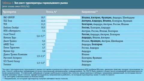 Рейтинг сайтов турагентств