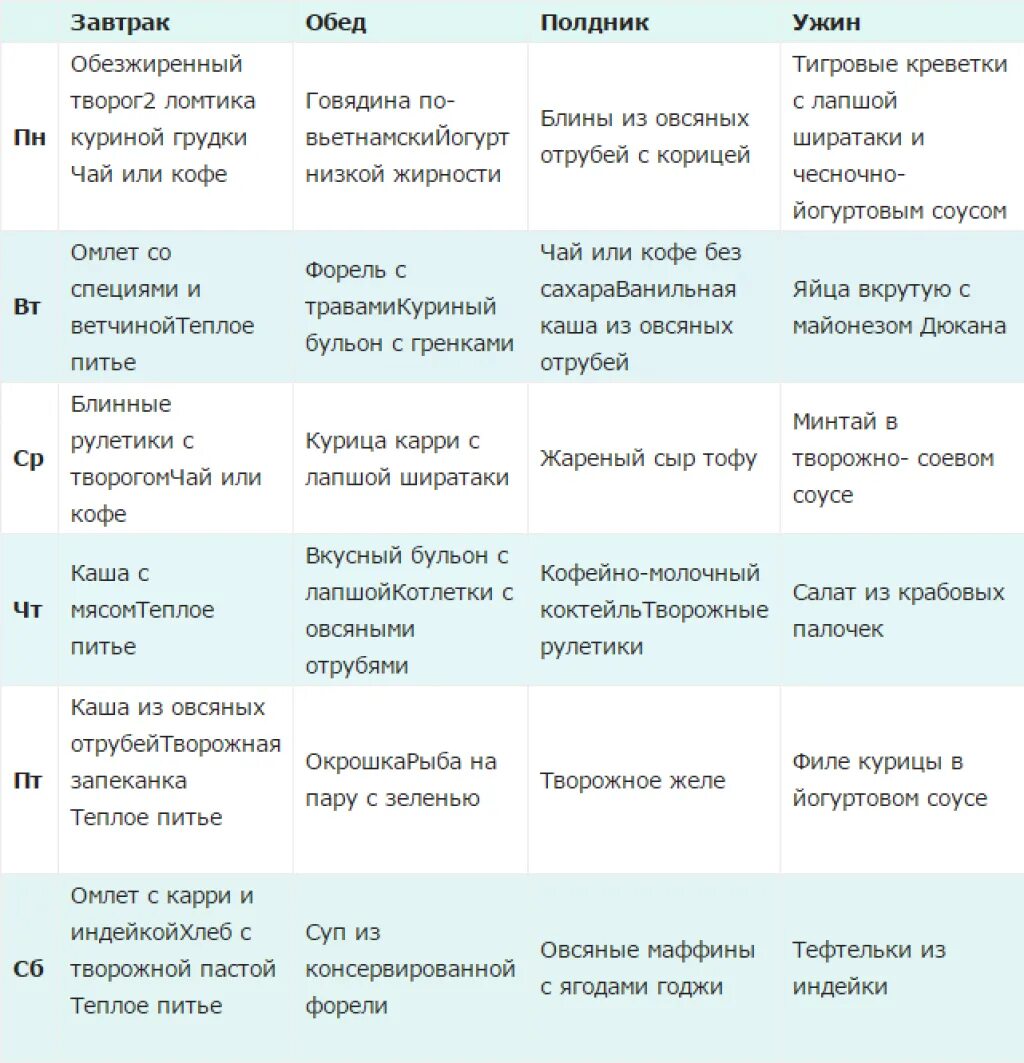 Диета дюкана меню рассчитать. Диета Дюкана меню атака на 7 дней. Меню Дюкана на атаке на 7 дней. Дюкан диета атака меню 1 этап. Дюкан диета атака меню на 7 дней.