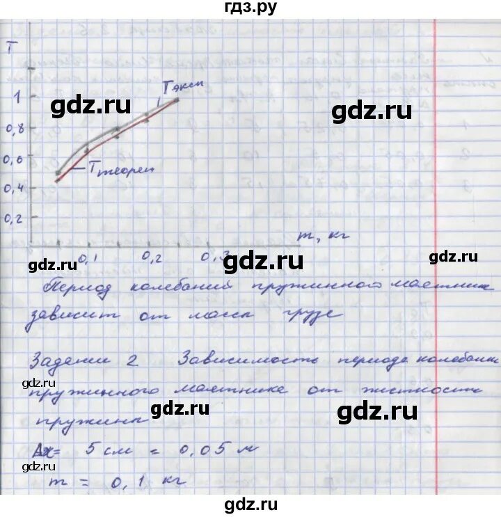Решебник по лабораторной 9 класс. Решебник по лабораторной 9 класс