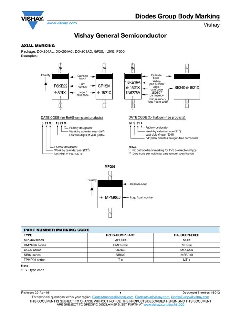 Www marking. General Semiconductor маркировка SMD диод. SMD диоды LM General Semiconductor. SMD диод z100 Semiconductor. General Semiconductor маркировка SMD.