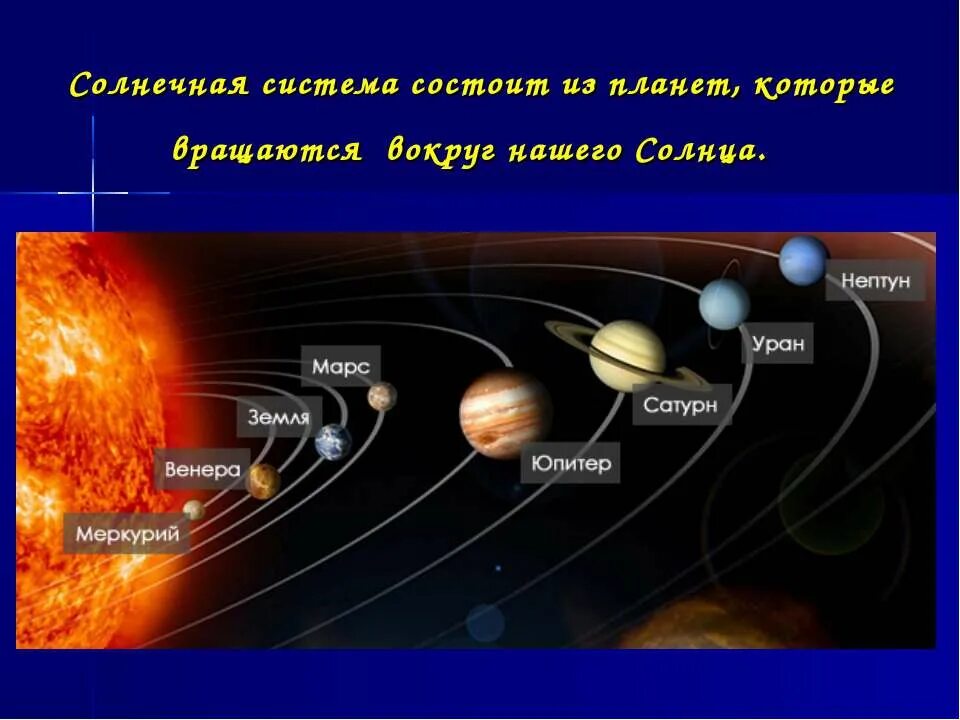 Марс ближайший сосед нашей земли текст. Расположение 8 планет солнечной системы. Расположение планет солнечной системы по порядку от солнца. Солнечная система состоит из 8 планет. Как выглядят планеты солнечной системы по порядку.