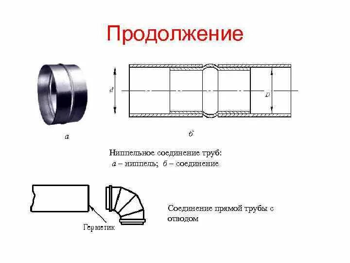 Ниппельное соединение. Ниппельное соединение труб. Соединение ниппельное ввертное нсв 14-g1/2. Соединитель ниппельный нсн14хм20. Ниппельное соединение.