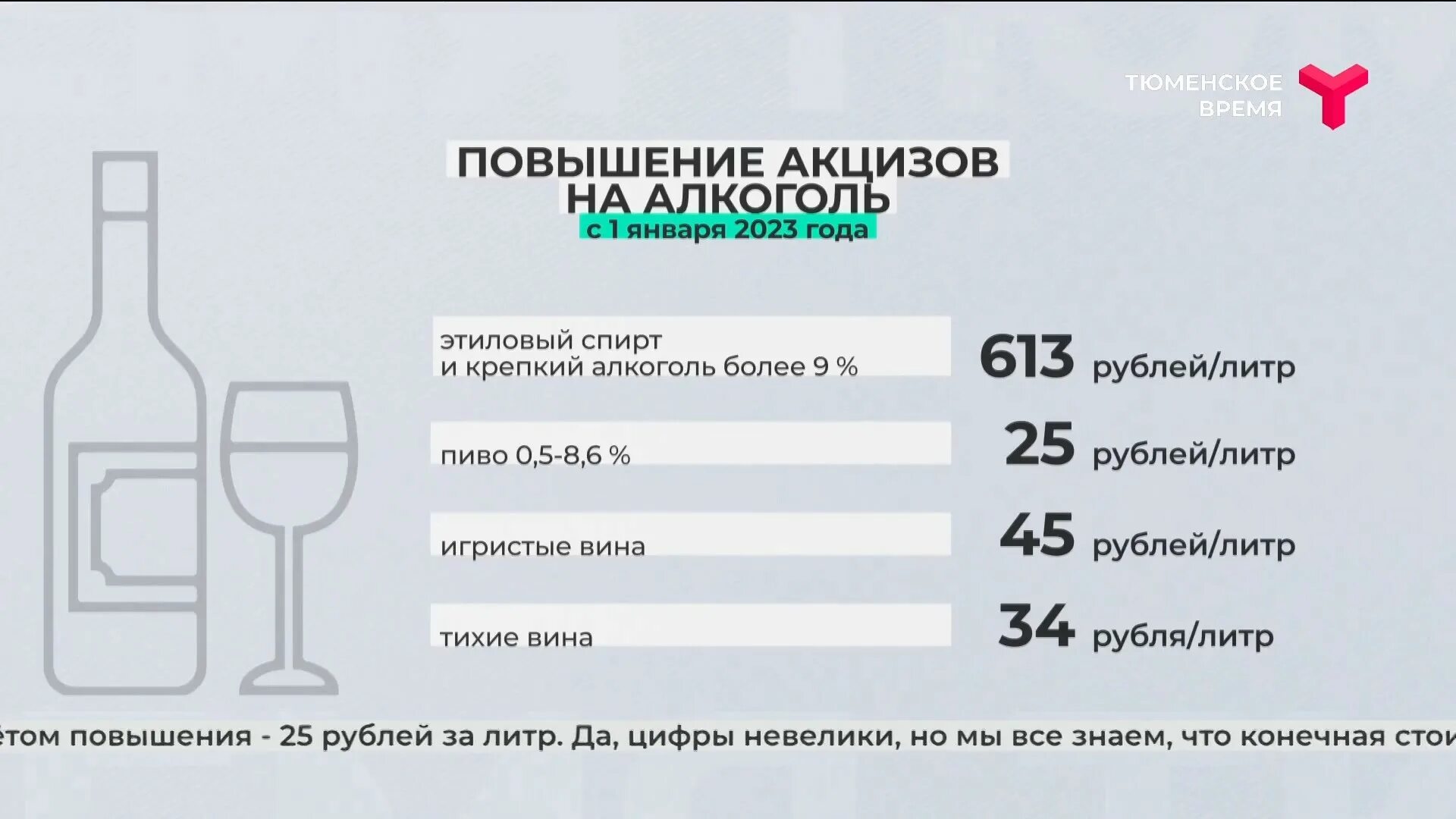 Акциз с 1 мая. Рост акцизов на алкоголь. Акциз на алкоголь 2023. Рост акциза на алкоголь 2023. Рост акцизов на алкоголь по годам.