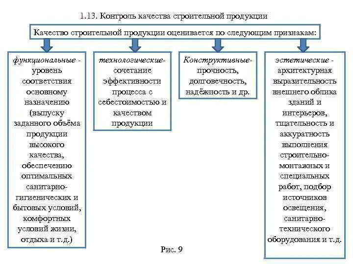 Группы контроля материалов. Контроль качества строительной продукции схема. Стадии контроля качества строительной продукции. Показатели контроля качества изделия. Виды контроля качества продукции.