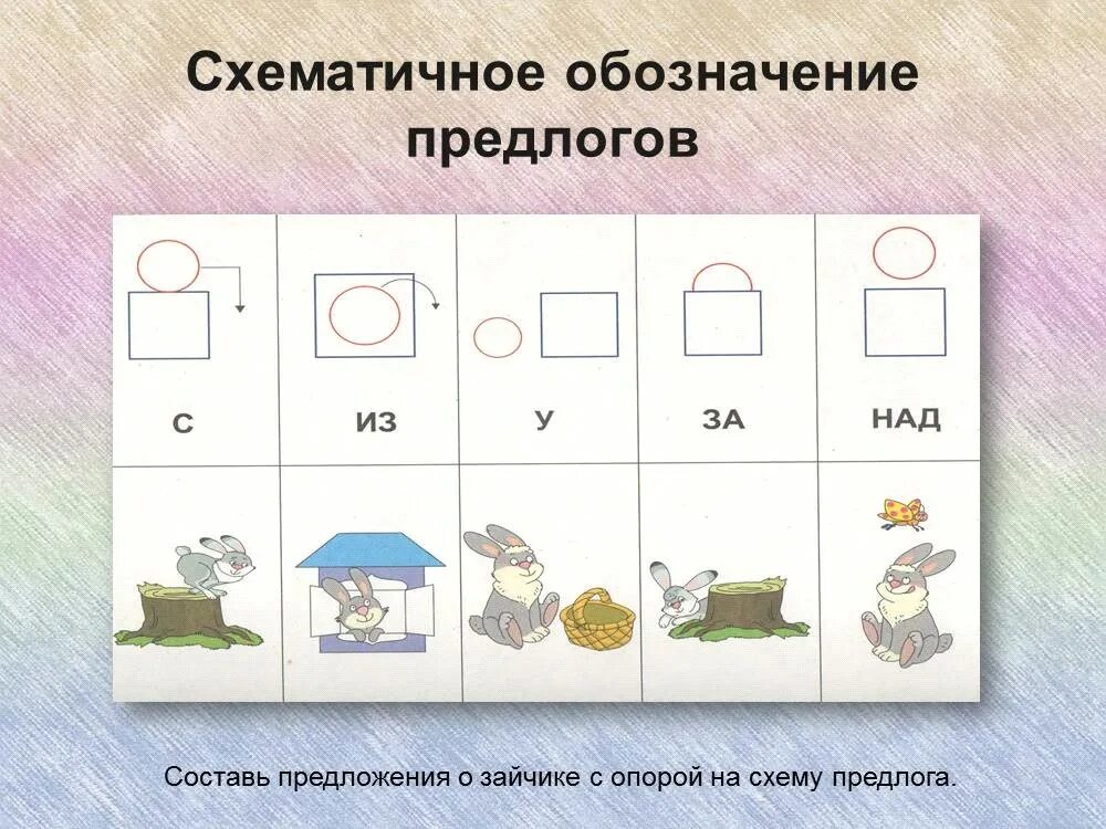 Употребление предлогов карточки. Схемы для составления предложений. Схемы предлогов. Схемы предлогов для дошкольников. Схема предлога по для дошкольников.