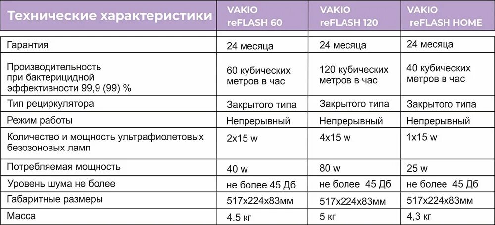Бактерицидная лампа филипс tuv 30w паспорт. Бактерицидная лампа 1990 года. Бактерицидная лампа для общепита. Характеристики бактерицидных ламп. Характеристики бактерицидных ламп.