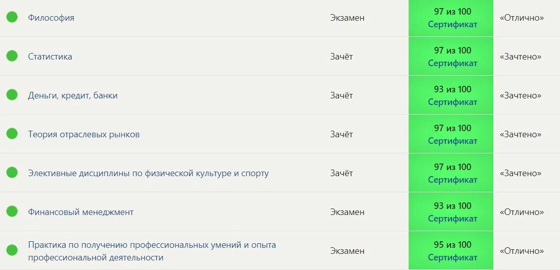 Практика 4 семестр синергия. Основы экономической теории синергия ответы. экономика синергия ответы. тесты синергия. экономическая теория ответы синергия.