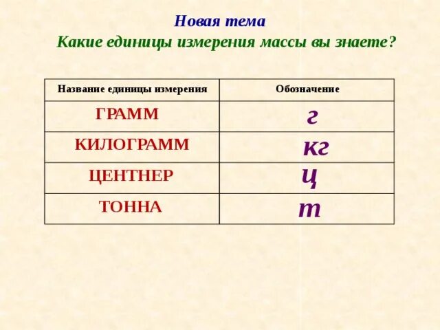 Тн измерение. Обозначение тонны. Масса обозначение и единица измерения. Обозначение кг. Обозначение массы.