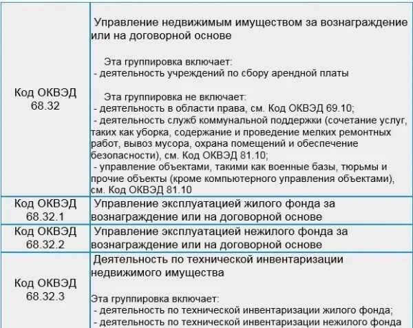 Ип нужно подтверждать оквэд в 2024. Коды ОКВЭД 2020 С расшифровкой по видам деятельности. ОКВЭД для ИП 2022 С расшифровкой по видам деятельности коды ОКВЭД для ИП. ОКВЭД-2 2020 С расшифровкой по видам. Коды ОКВЭД 2021 С расшифровкой по видам деятельности для ИП.