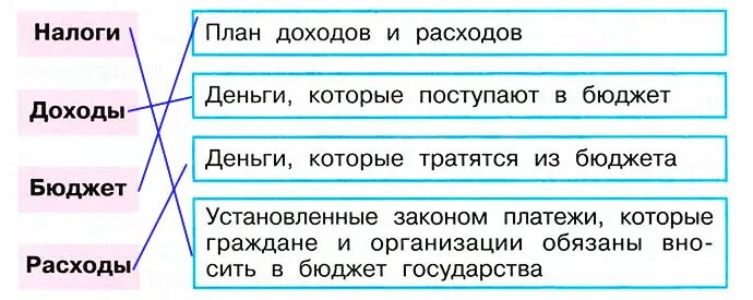 Какие профессии получают зарплату из бюджета