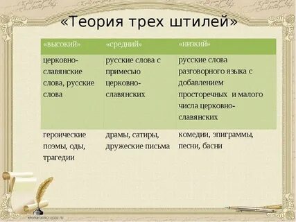 Что вы знаете о теории трех штилей