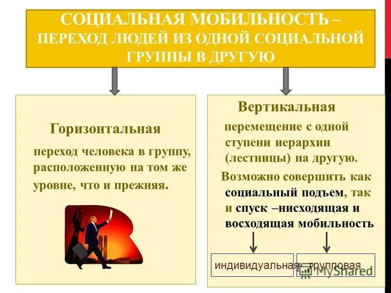 Социальные отношения социальные группы