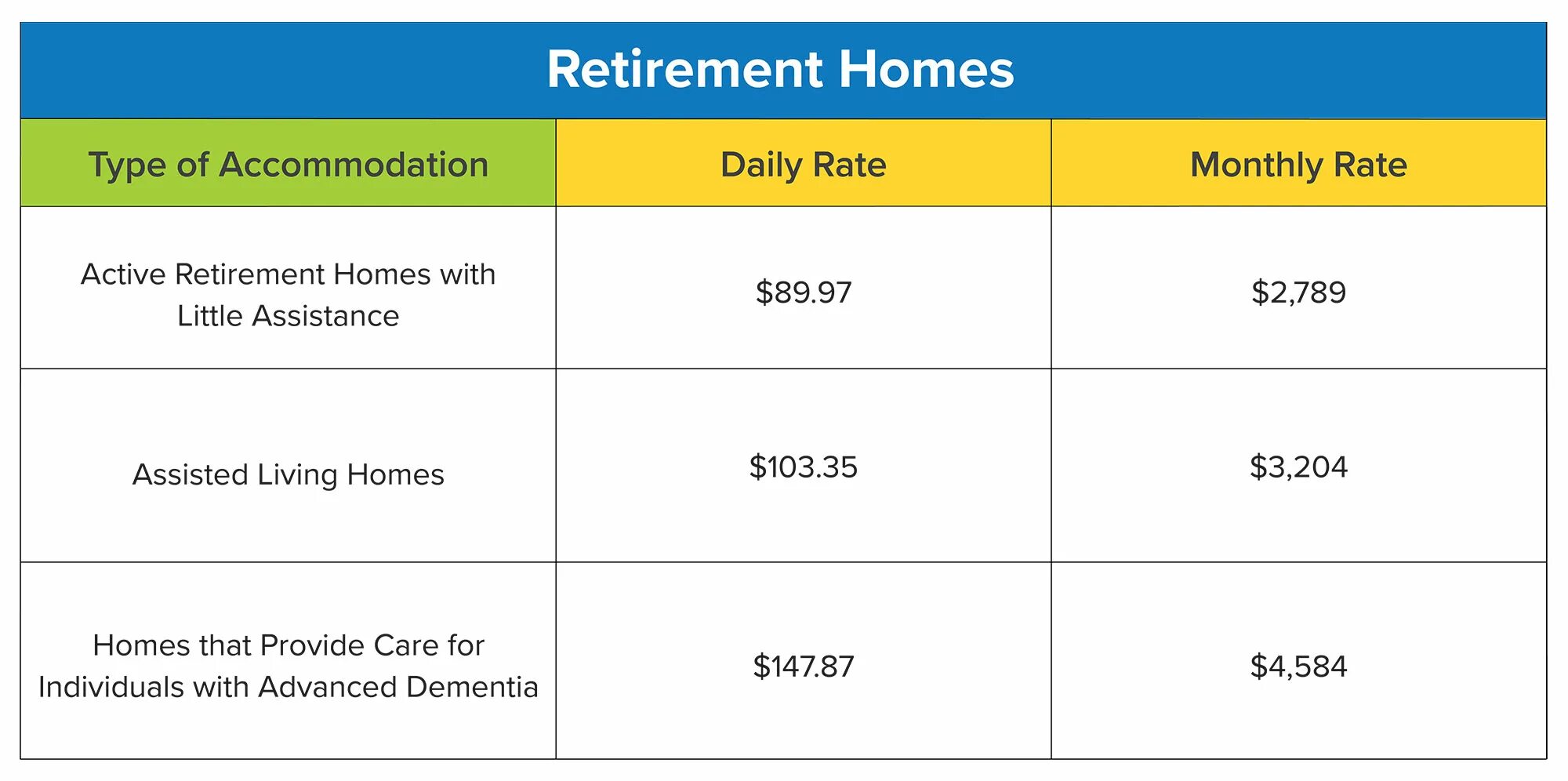 Long-term Care facilities. Long term Care facilities руки. Разница между Care for и Care about. Facilities перевод. Facilities перевод на русский