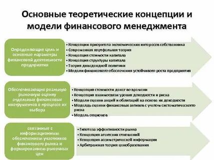 Концепции деятельности организации