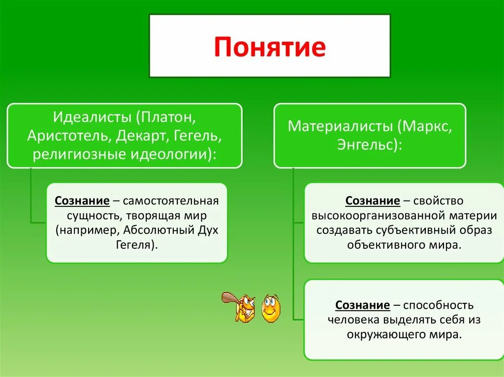 Понятие алкоголизм. Понятие е. Методы технического обслуживания свт. Понятие складской сети. Практическая работа экология микроорганизмов.