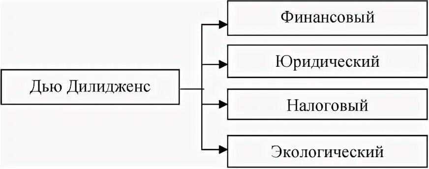 Проблемы органов государственной власти