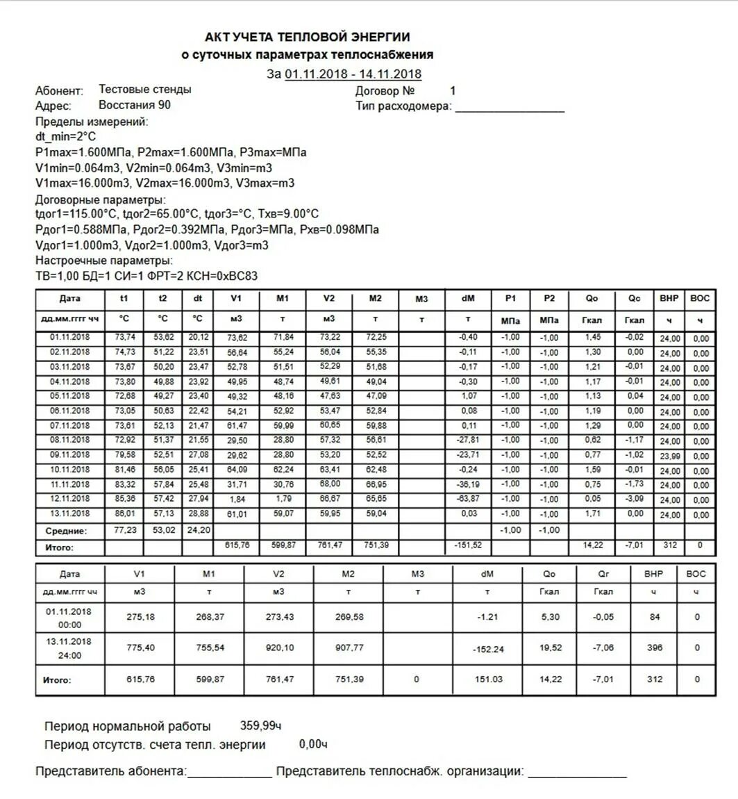 Расчет объема тепловой энергии на отопление формула. Часовые отчеты с тепловычислителя. Формула расчета гкал. Теплоснабжение суточные параметры. Ведомость учета параметров потребления тепла.