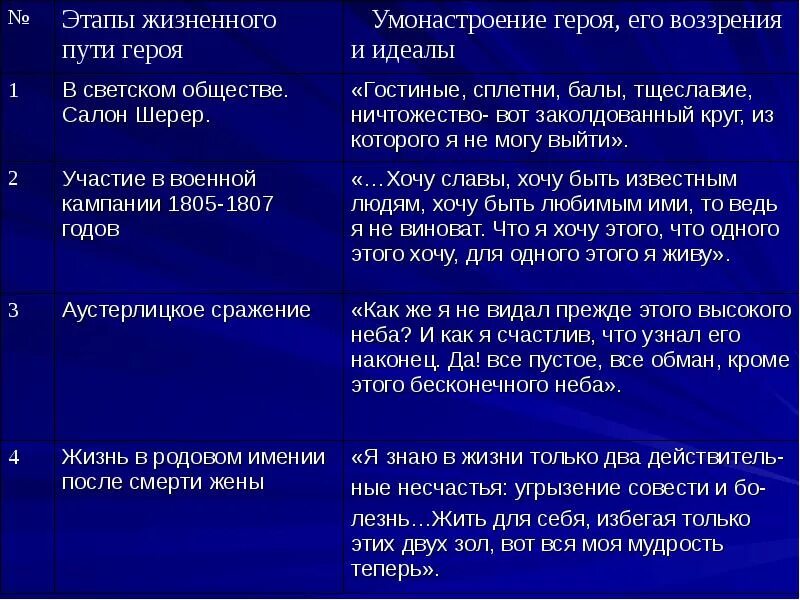 Пересечение целей и интересов наташи ростовой