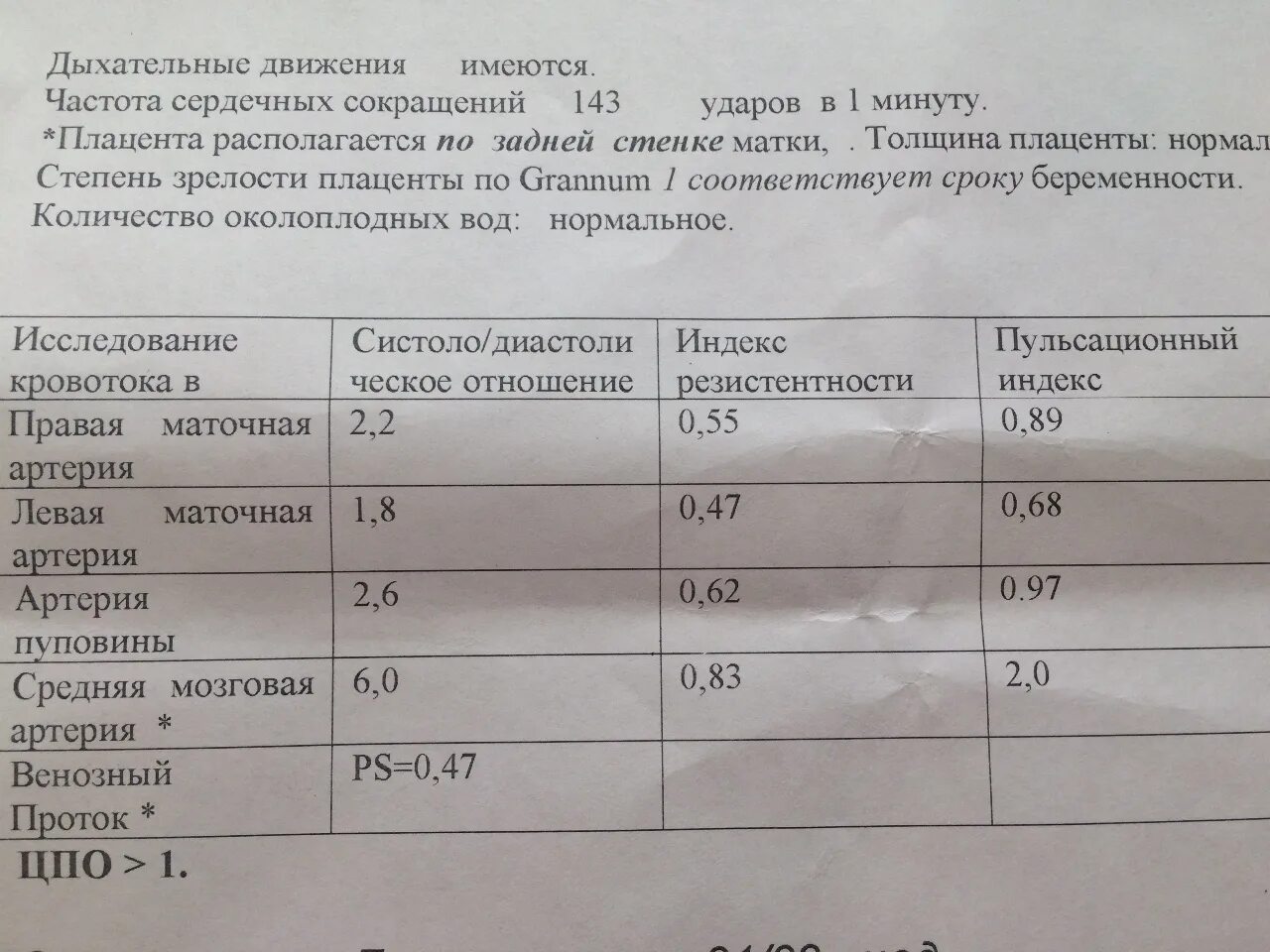 Таблица степени зрелости плаценты - найдено 88 картинок