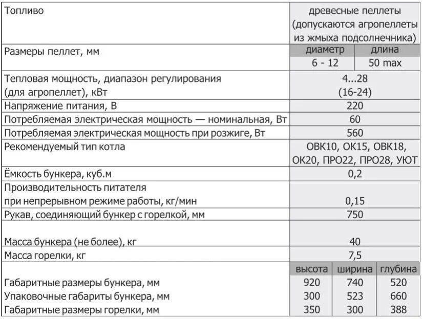 Характеристика котлов купер. Твердотопливный котел куппер практик 20. Котел теплодар куппер практик 8. Характеристика котлов купер. Котел твердотопливный теплодар куппер про 28 2.