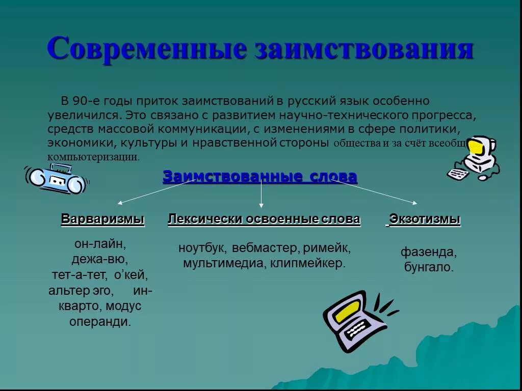 Технологии другими словами. Новые иноязычные заимствования в современном русском языке. Виды заимствований. Заимствование слов в современном русском языке. Заимствованные слова в русском языке презентация.