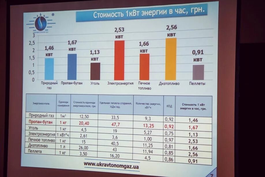 Стоимость 1 КВТ час. Стоимость КВТ. Стоимость 1 киловатта. Тариф КВТ час. Цена квт часа электроэнергии