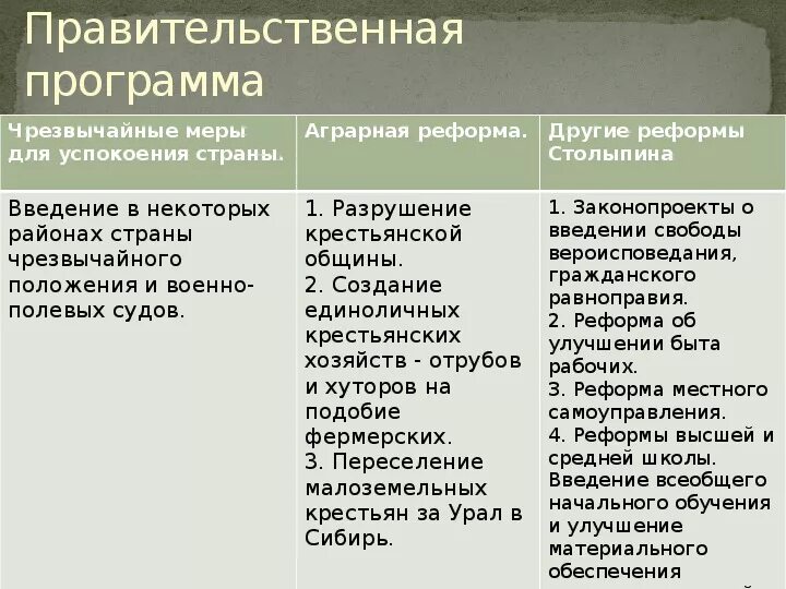 Положительные результаты аграрной реформы. Реформы Столыпина 1906-1911 таблица. Реформы Столыпина таблица. Мероприятия аграрной реформы Столыпина. Программа системных реформ Столыпина таблица.