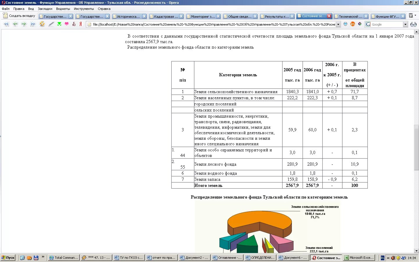Категории земель в рф таблица. Отчет о наличии земель и распределении их по категориям. Распределение земельного фонда. Ведомость вычисления площади земельного участка. Отчет о распределении земель.