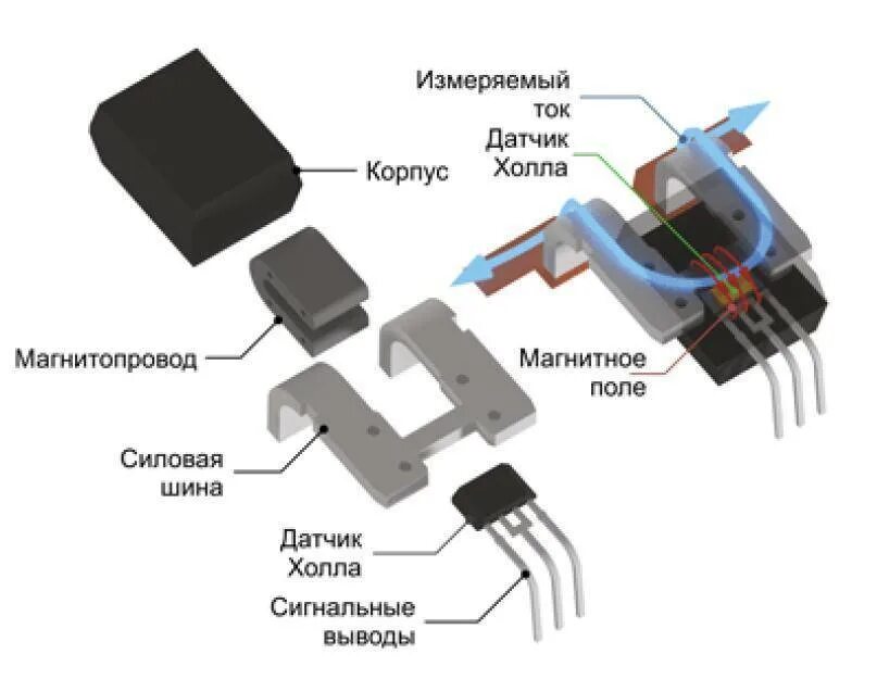Электронный датчик холла. Датчик постоянного тока на эффекте холла. Датчик холла для автомобильного амперметра. Измерение тока датчиком холла. Измерение тока с использованием датчика холла.