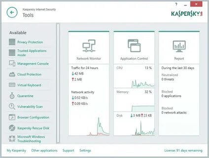 Kaspersky драйвера