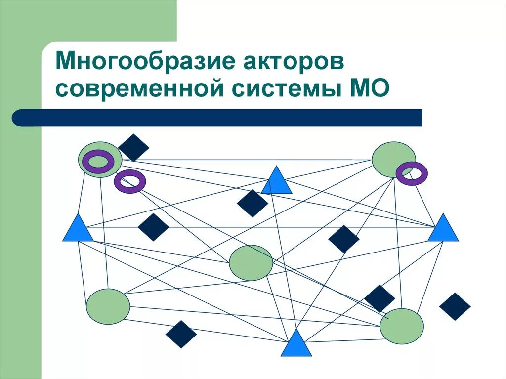 Году будучи систем современных. Элементы системы. Системы МО. Связи между элементами системы. Элемент системы определение.