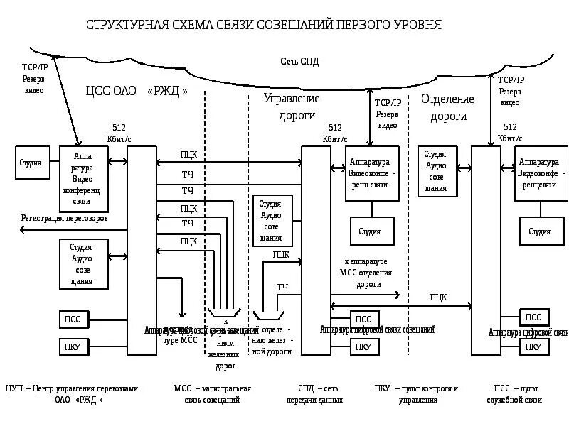 Региональная организация связи. Схема организации связи на оборудование СМК-30. Структурная схема СМК 30. Цифровая АТС СМК-30.. СМК-30 мультиплексор.