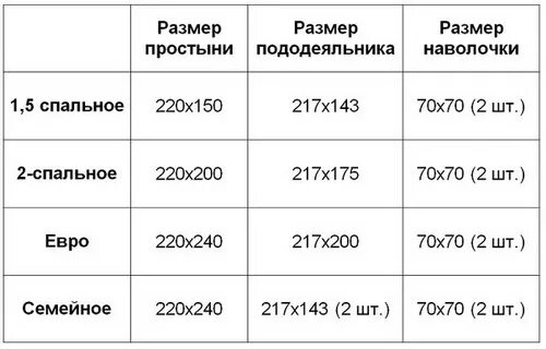 Сколько 220 евро. Сколько нужно материала на постельное белье 1.5. Сколько метров ткани нужно для пошива 1.5 спального постельного белья. Сколько метров ткани нужно для постельного белья 1.5 спального. Размеры постельного белья 1.5 для пошива спального.