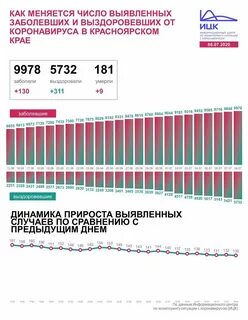 Сколько заболевшие вирусом