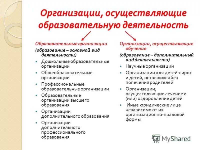 Презентация на тему: "Изменения в нормативном правовом обеспечении системы дошко