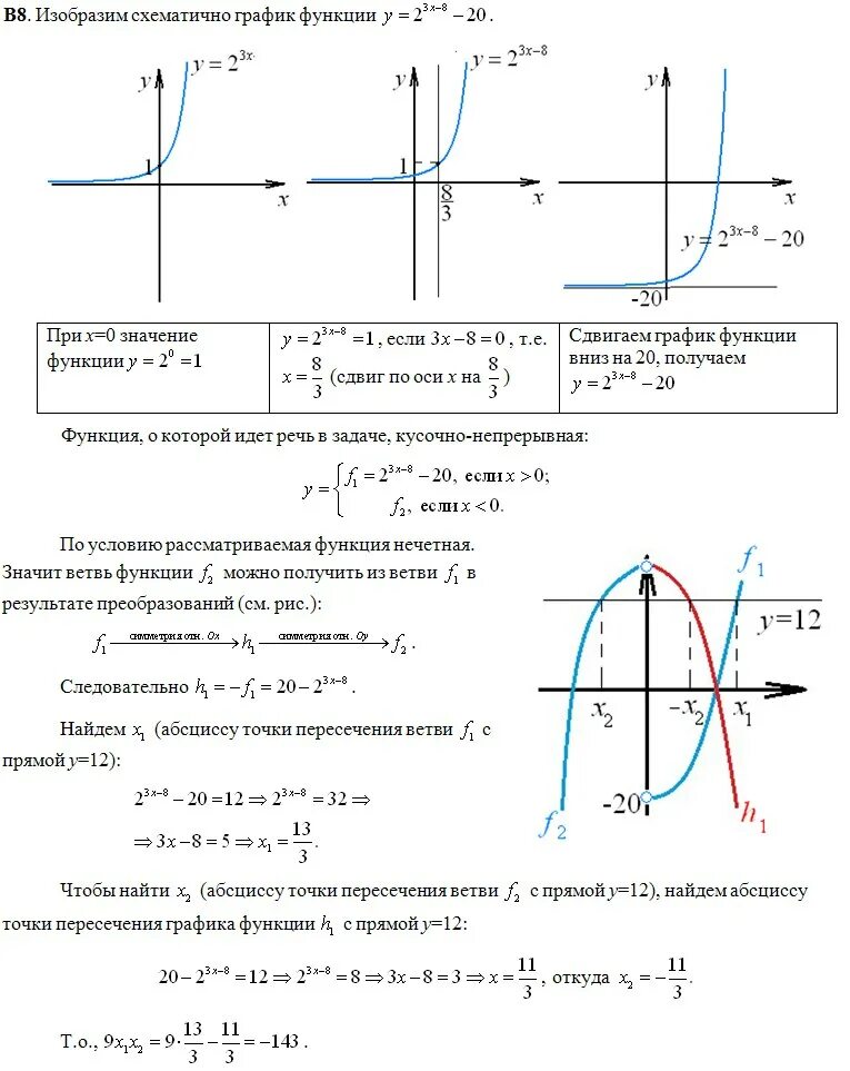 По имеющемуся описанию постройте схематично график. Изобразите схематически график функции y 0.5x. Изобразить схематически график функции y=0,2x. Изобразите схематично график функции y 4x 2. Изобразите схематически график функции y 0.5 в степени x.