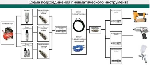 Схема подключения воздуха