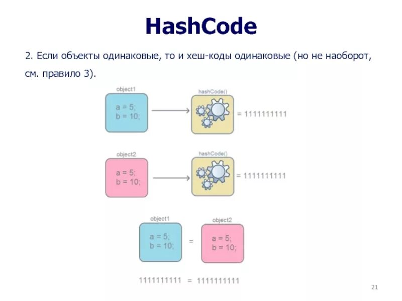 Хэш код это. Хеш коды. hashcode java. хэш код java. equals и hashcode в java.