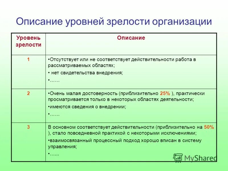 Уровни описания документов