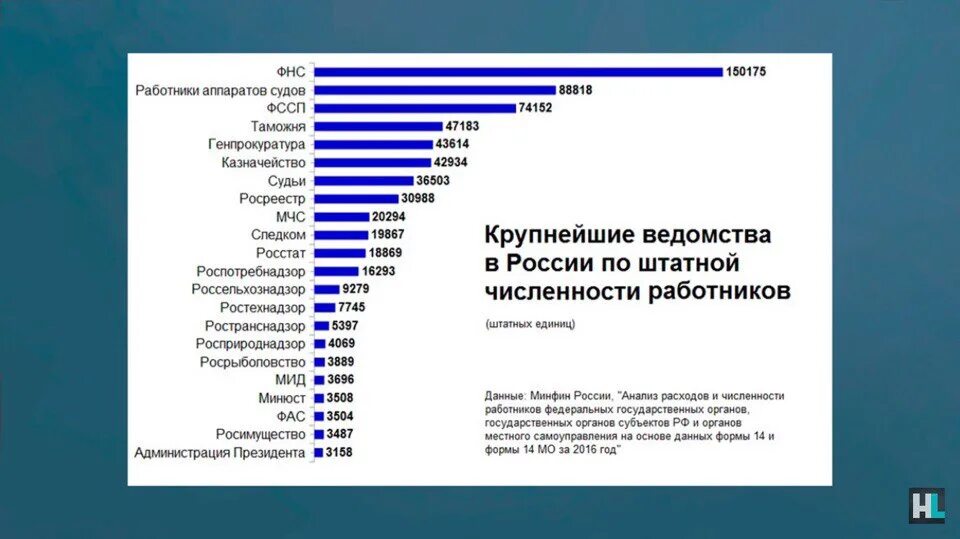 Количество работников в россии