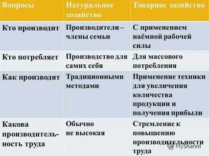 Плюсы и минусы натурального хозяйства